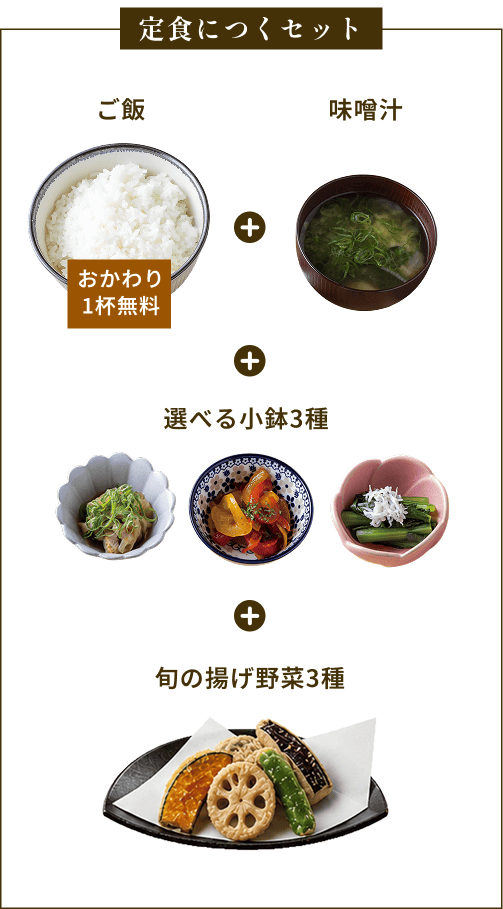 定食につくセット（ご飯＋味噌汁＋選べる小鉢＋旬の揚げ野菜3種）